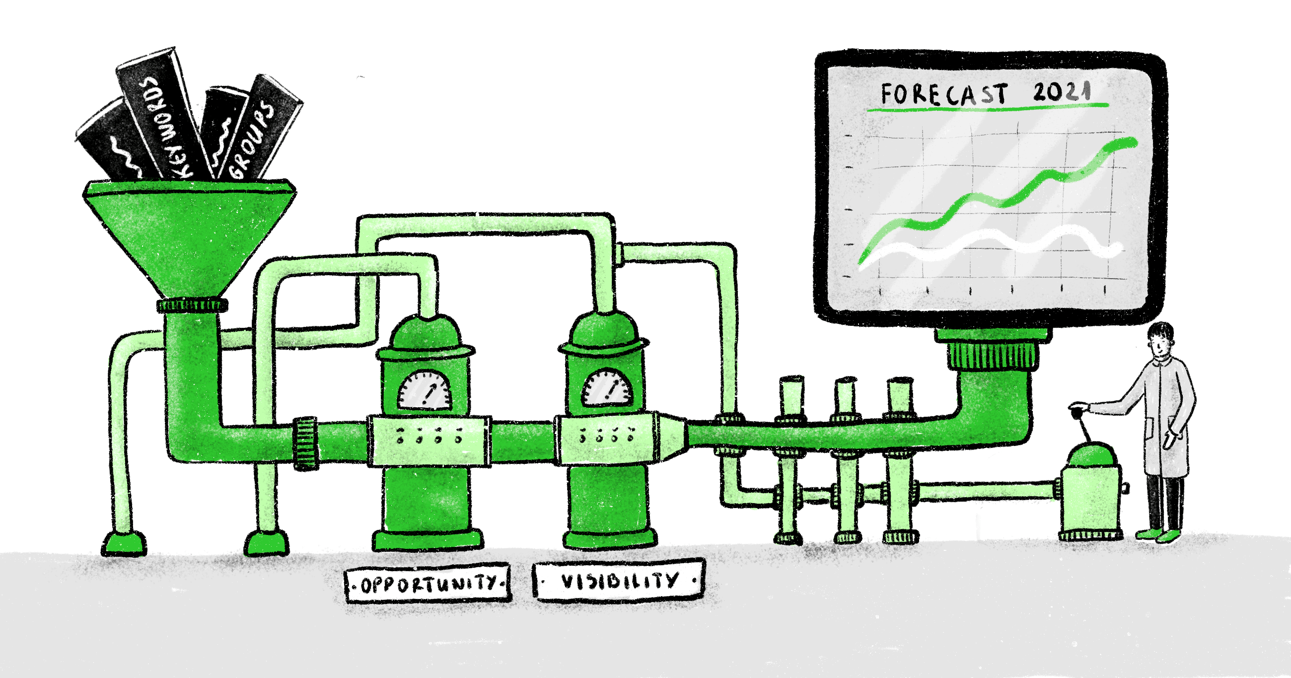 SEO Outcome Forecasting